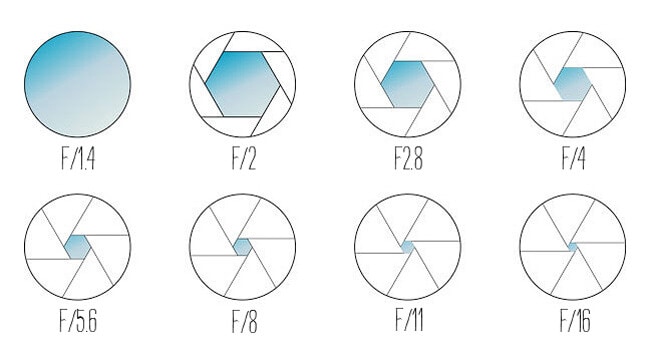 aperture diagram 1
