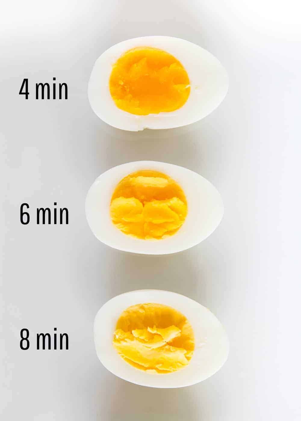 Hard boiled eggs time chart.