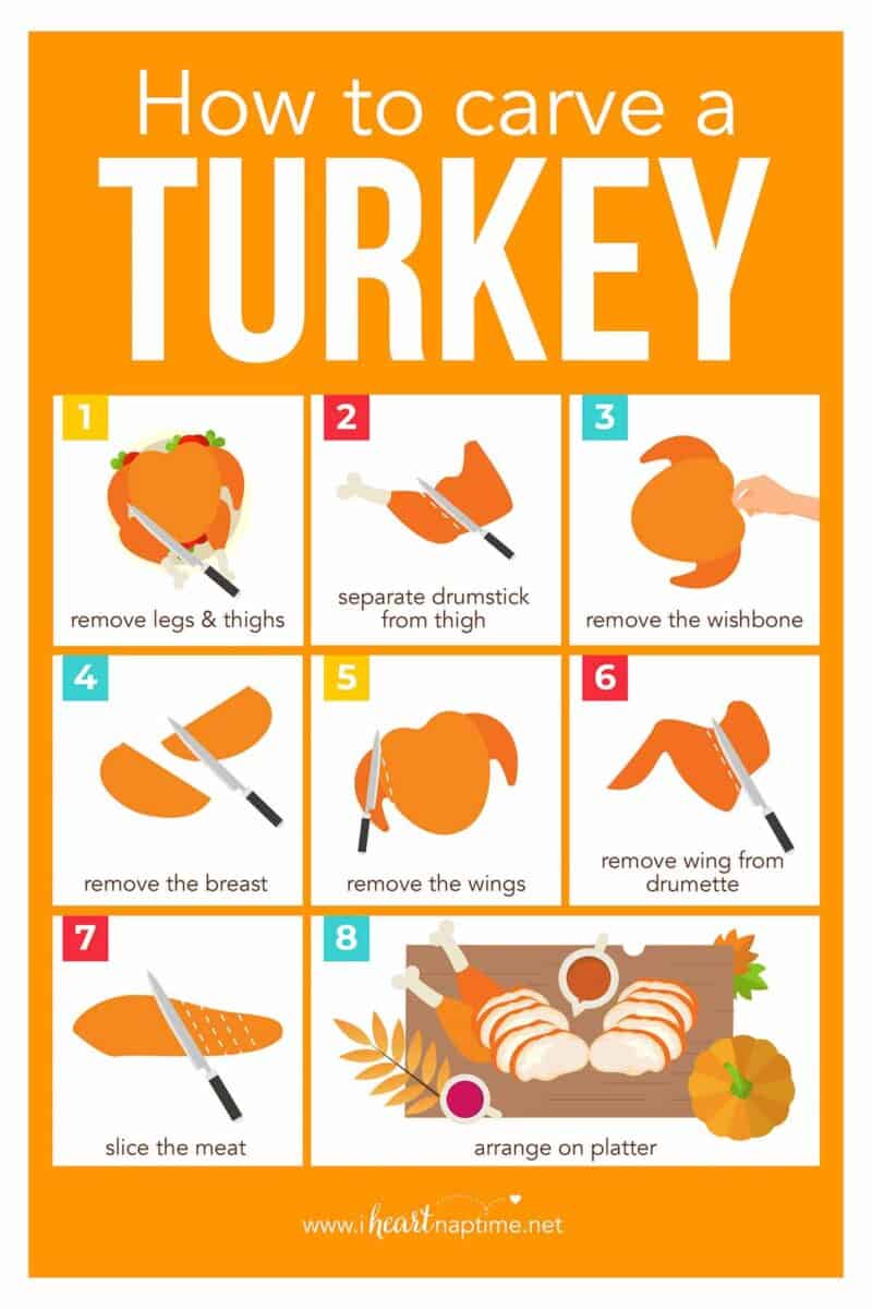 how to carve a turkey chart