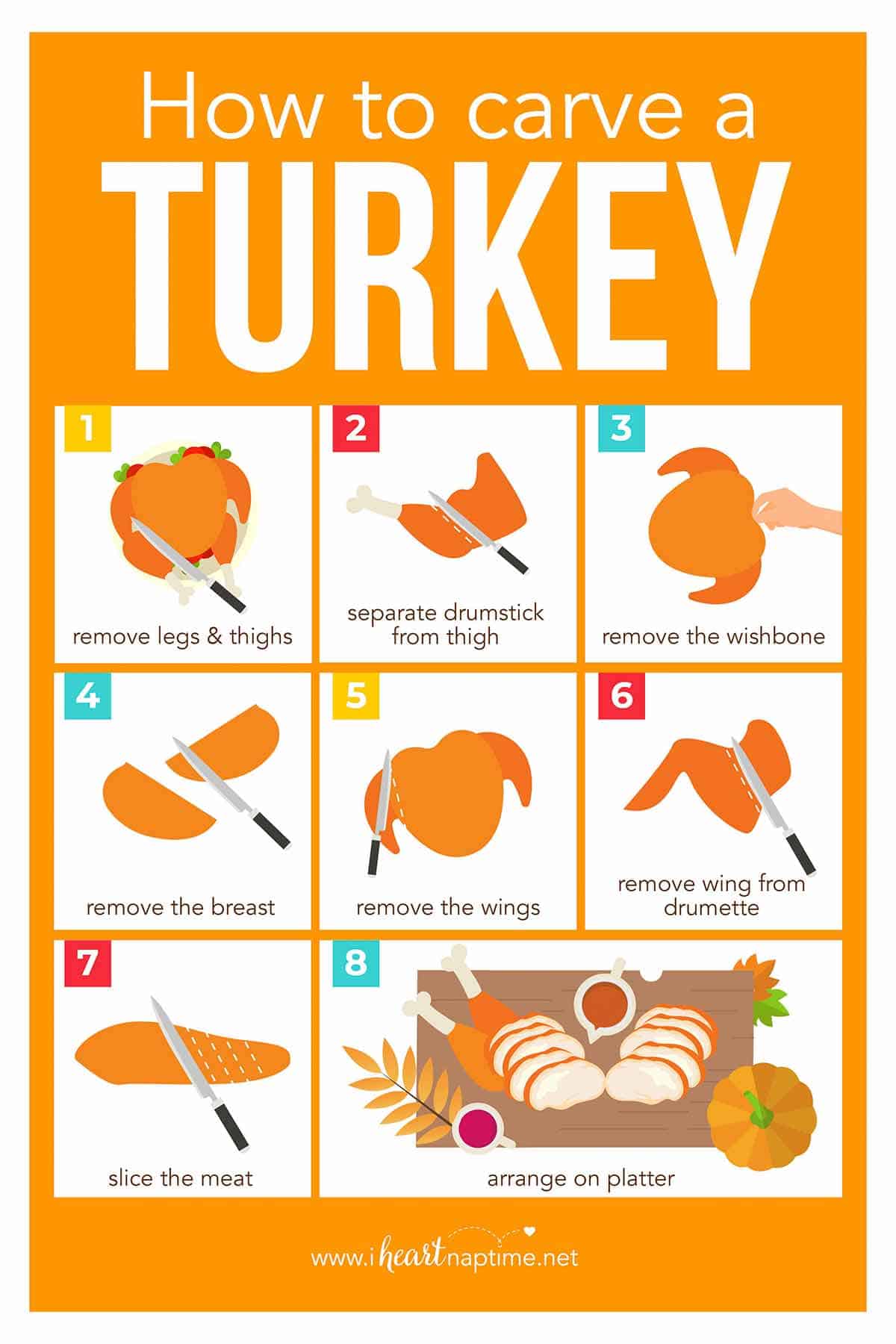 How to carve a turkey chart.