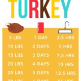 turkey thawing chart