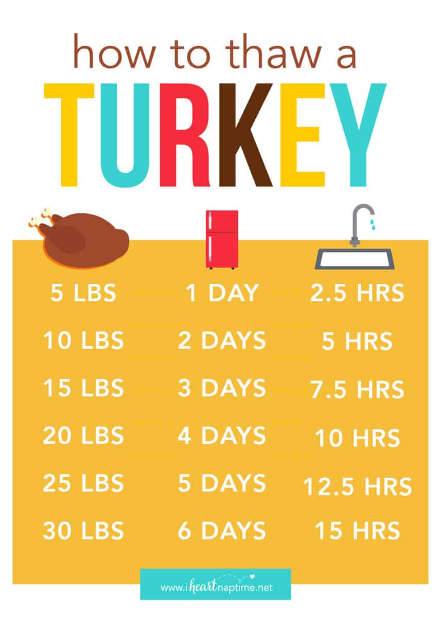 turkey thawing chart
