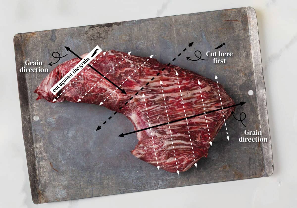 Overhead view of a raw tri-tip steak on a metal baking sheet with arrows showing grain direction and where to cut against the grain for tender slices.
