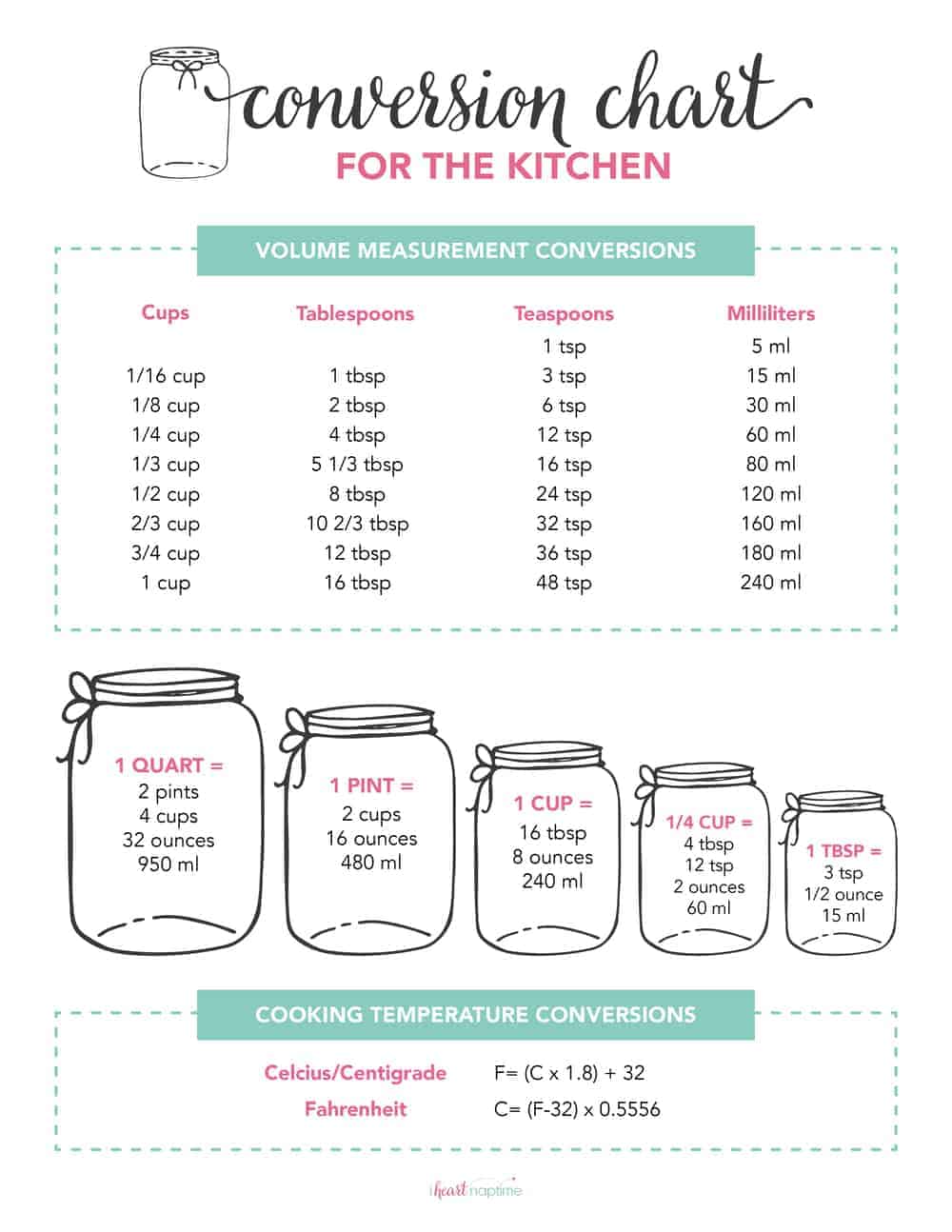 Free Printable Cooking Measurement Conversion Chart