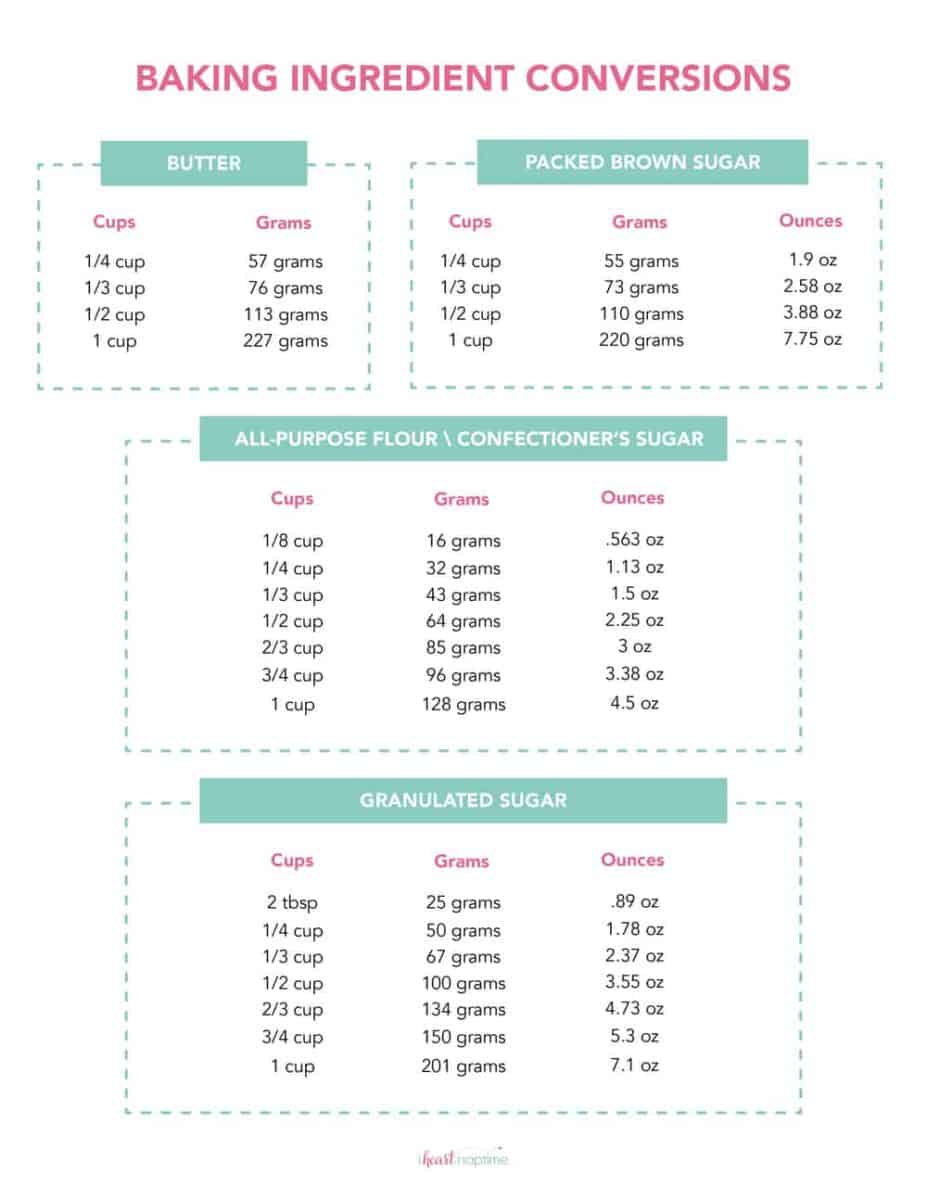 Free Printable Conversion Chart Free Printable Conversion Chart