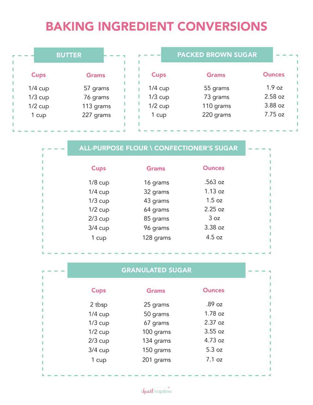 15 Super Handy Cooking Tips Everyone Needs to Know- Master the art of cooking with these 15 super handy cooking tips! From food storage to ingredient substitutions, these infographics have the essential cooking hacks and tips you need to save time in the kitchen. | #CookingTips #KitchenHacks #FoodInfographics #TimeSavingTips #ACultivatedNest