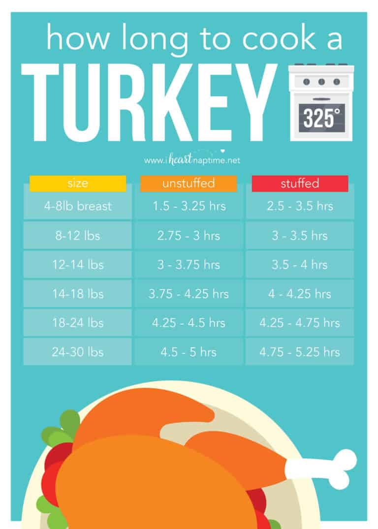 BEST Oven Roasted Turkey- I Heart Naptime