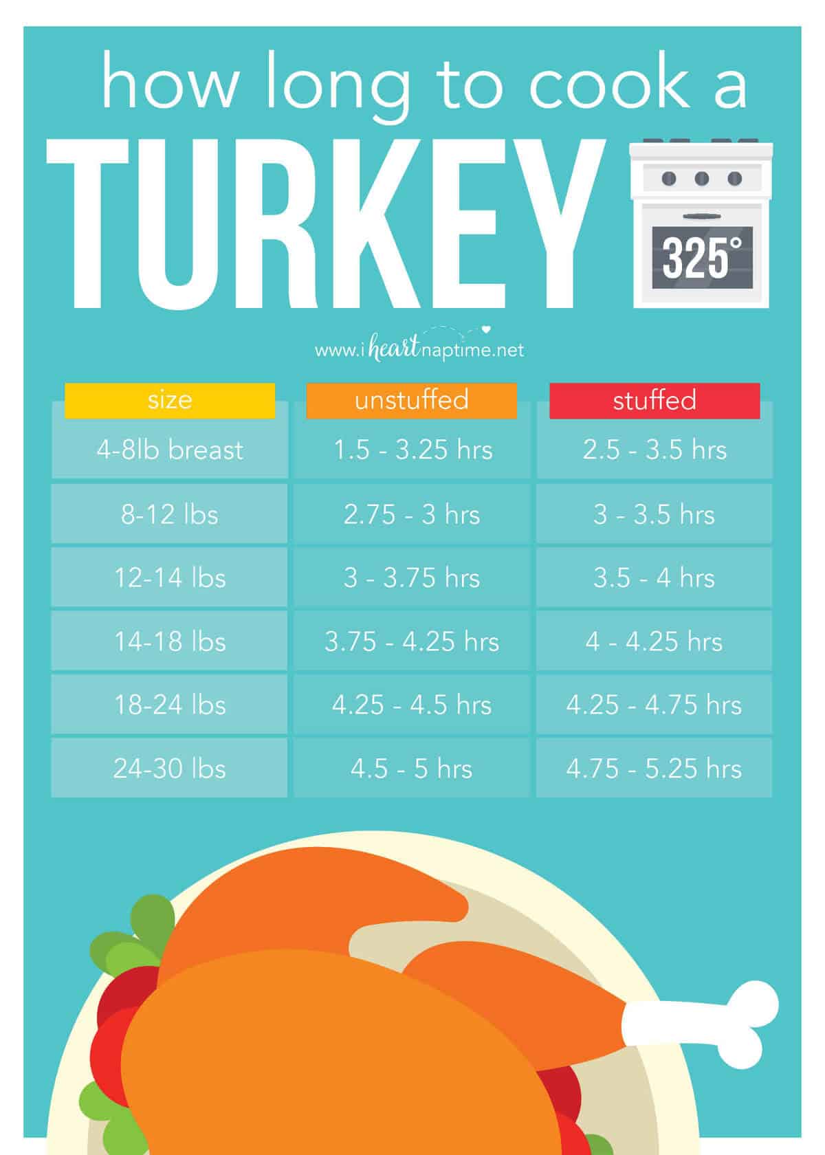 Turkey roasting chart.